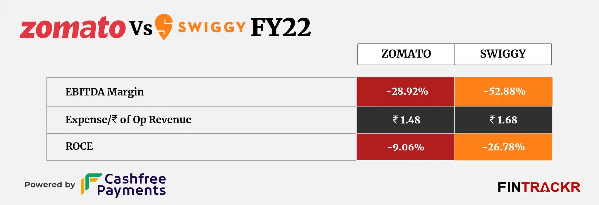 Zomato vs Swiggy