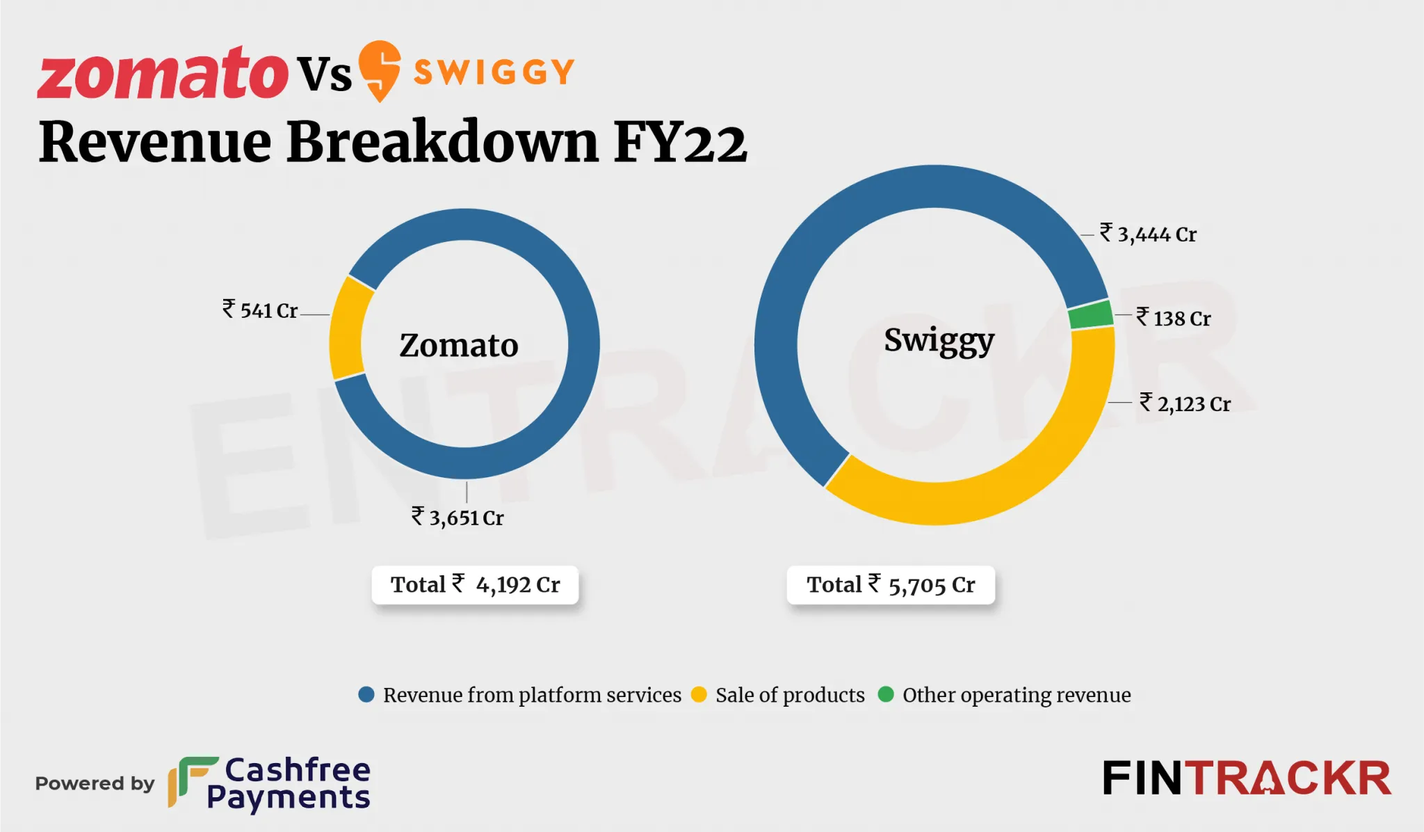 Zomato vs Swiggy