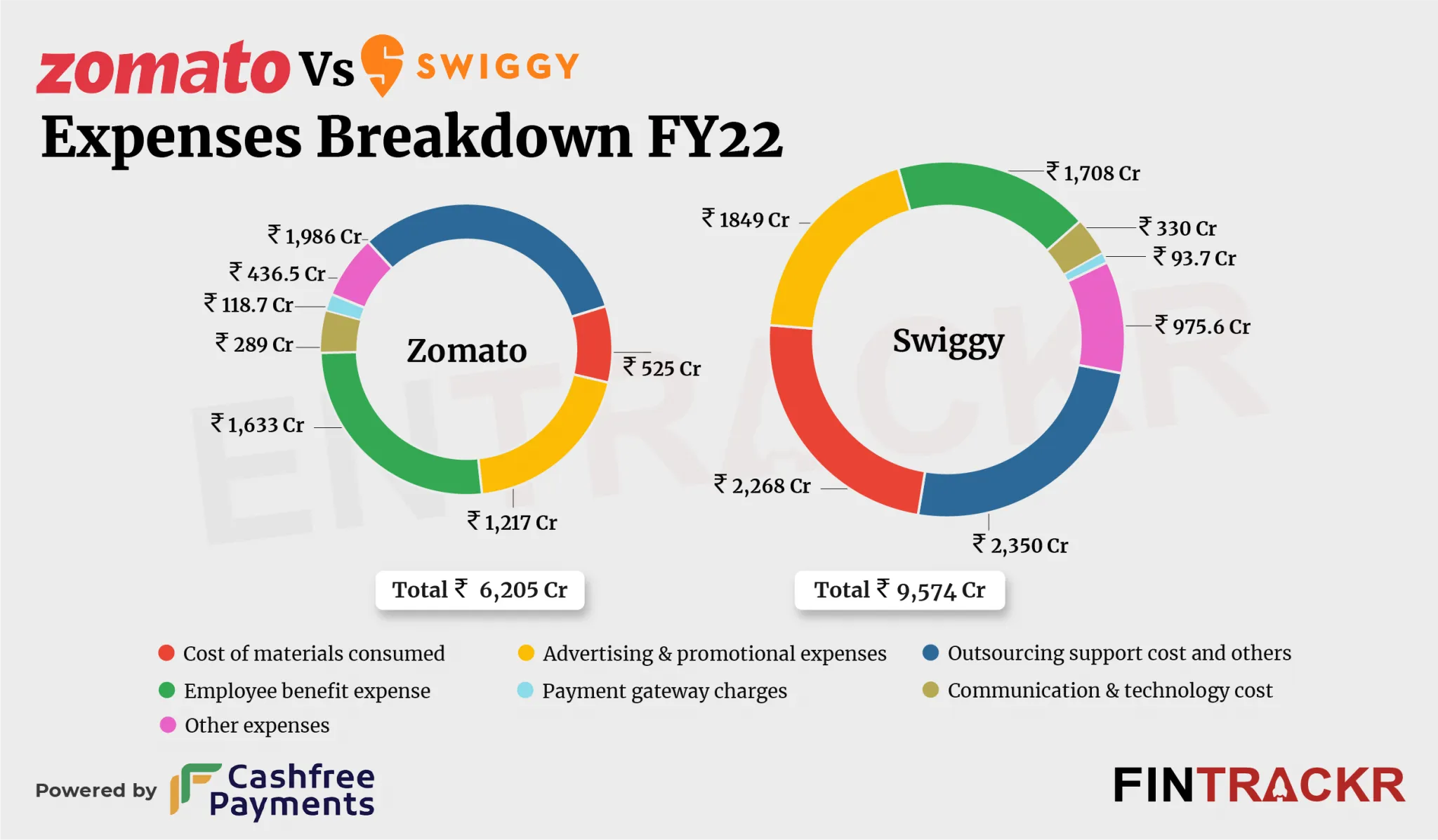 Zomato vs Swiggy