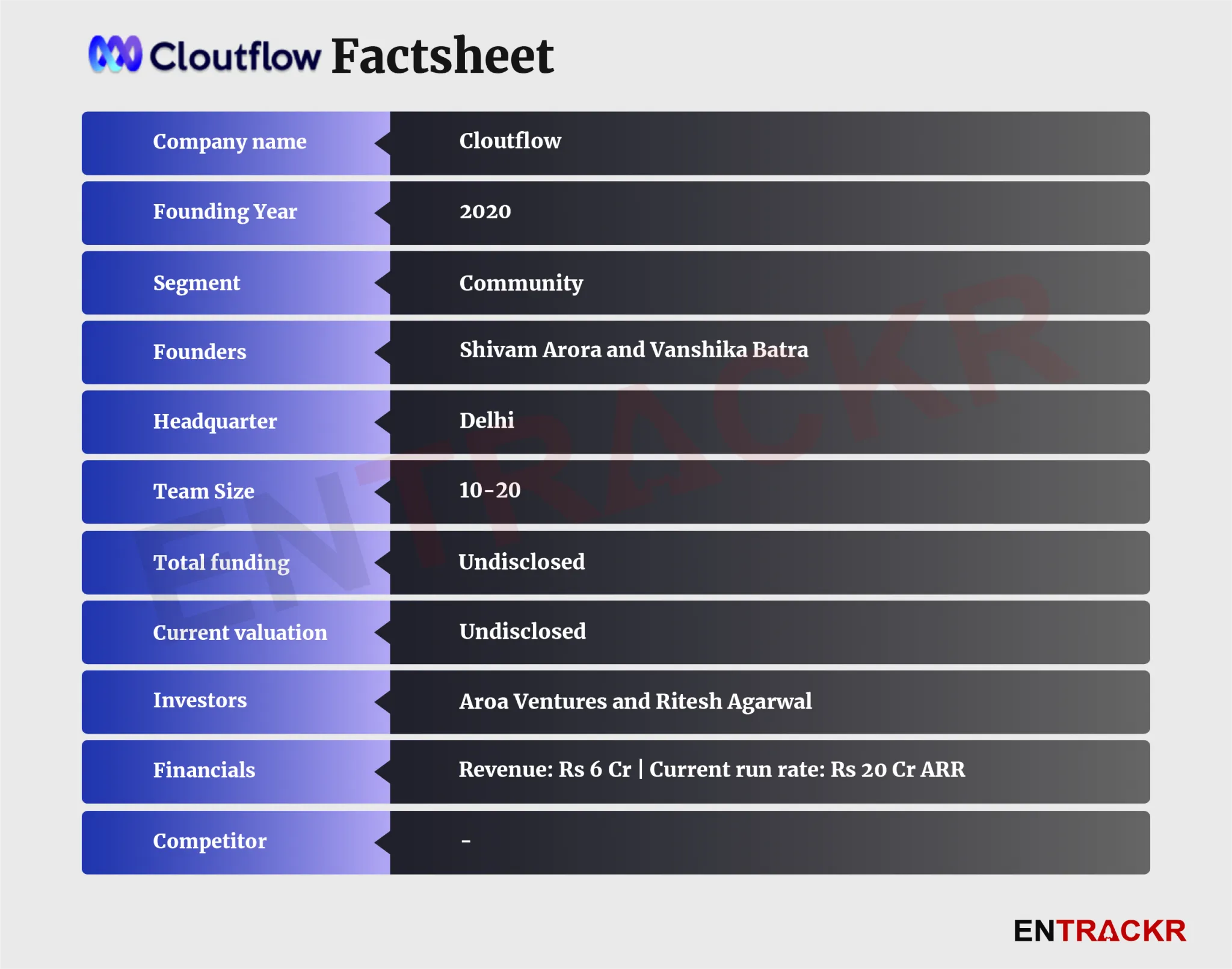 Cloutflow