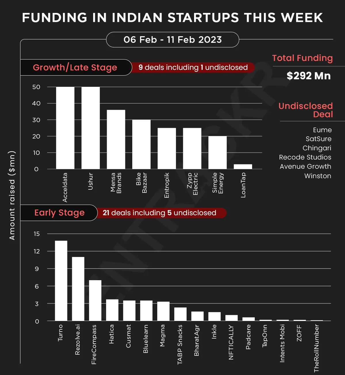 funding
