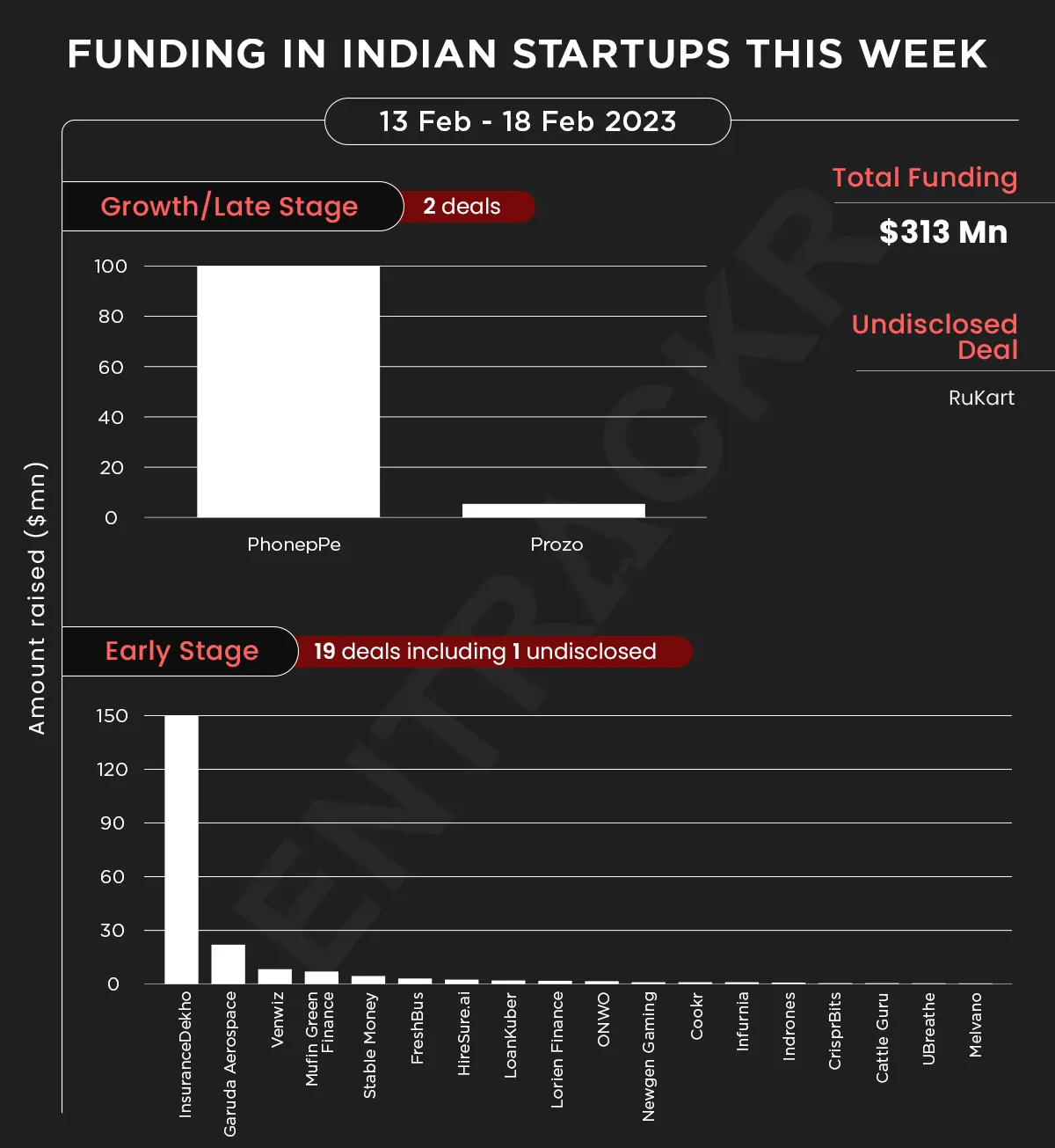 funding