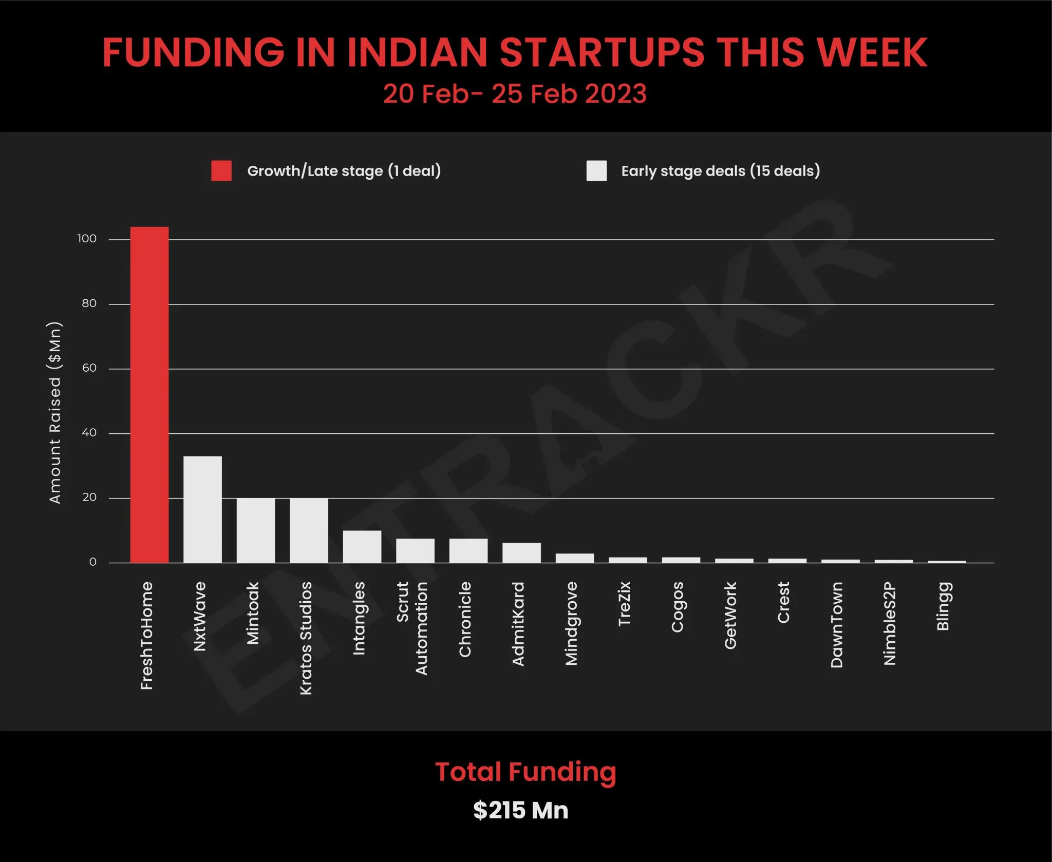 funding