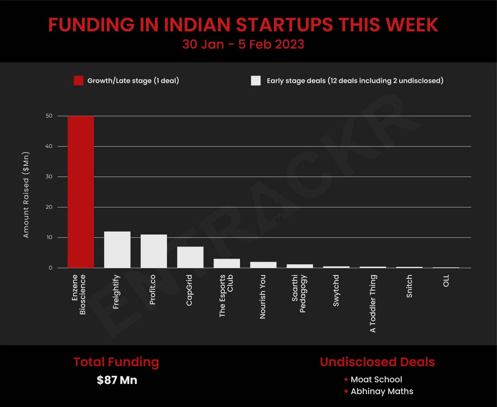 funding