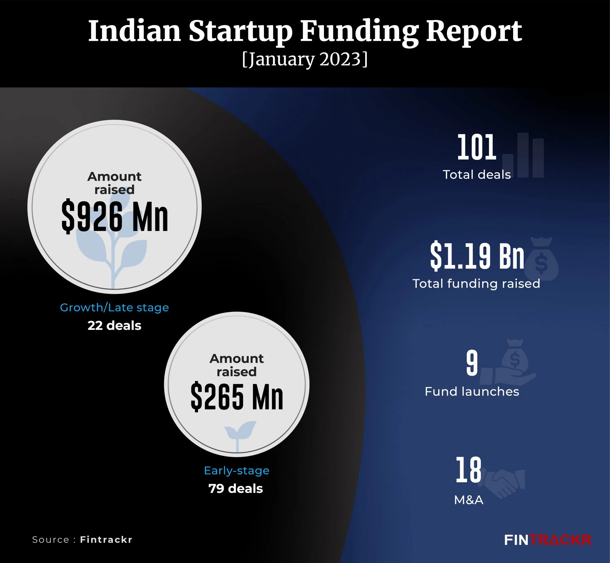 funding