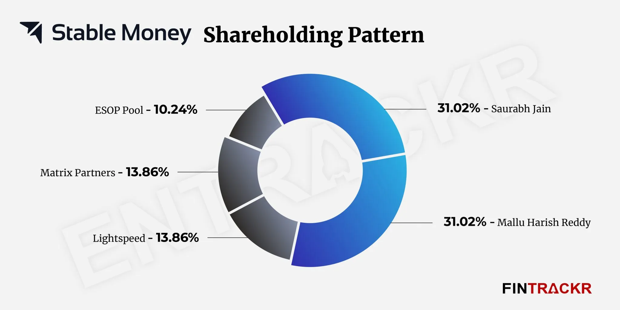 stable money