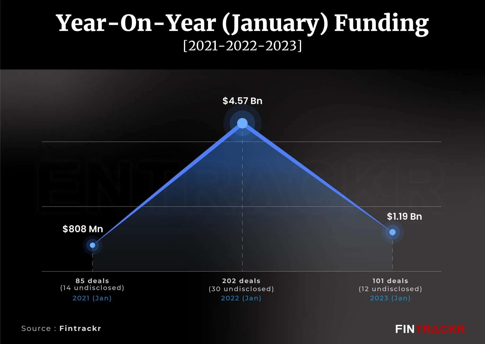 funding