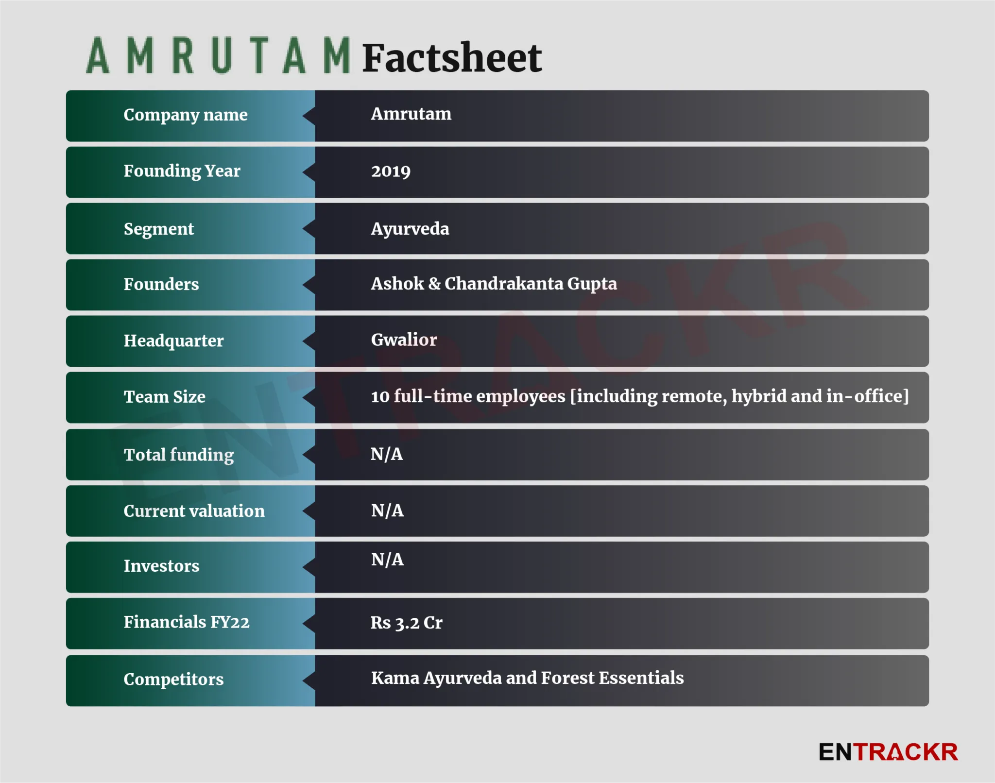 Amrutam
