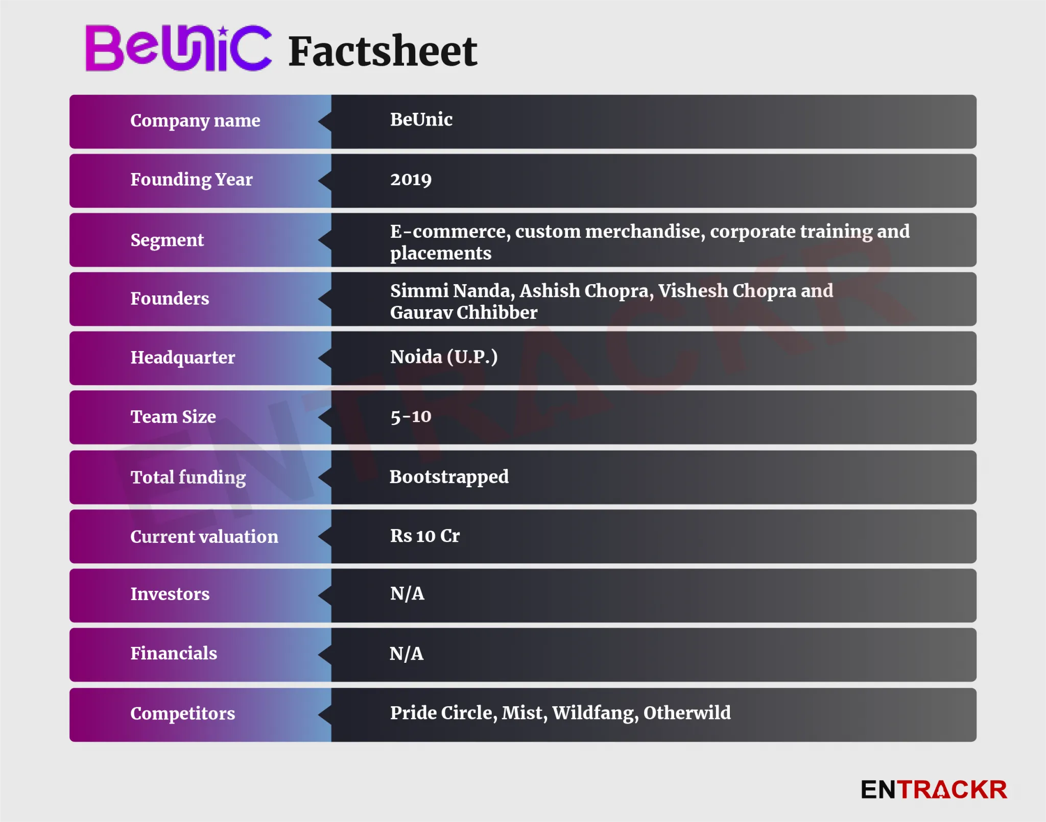 BeUnic