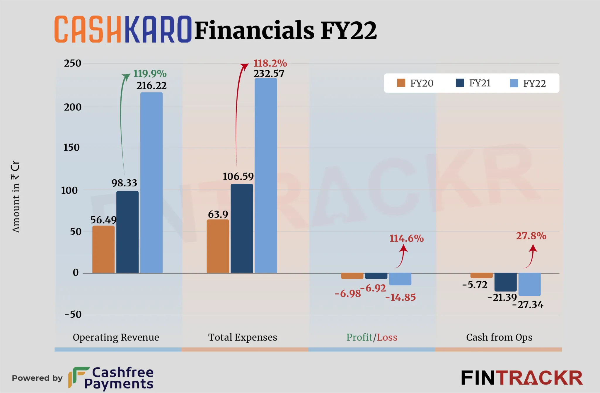 cashkaro