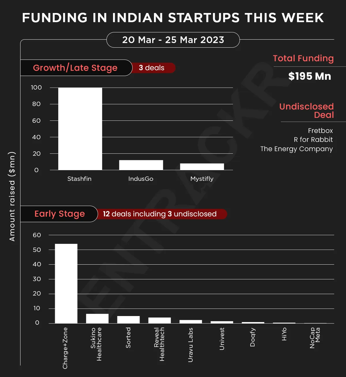 Funding