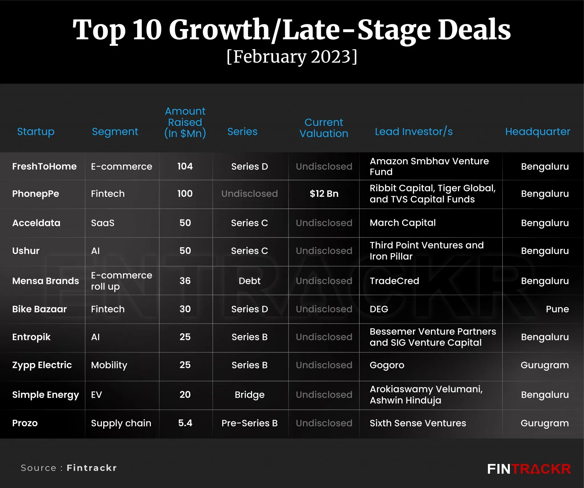Growth 10
