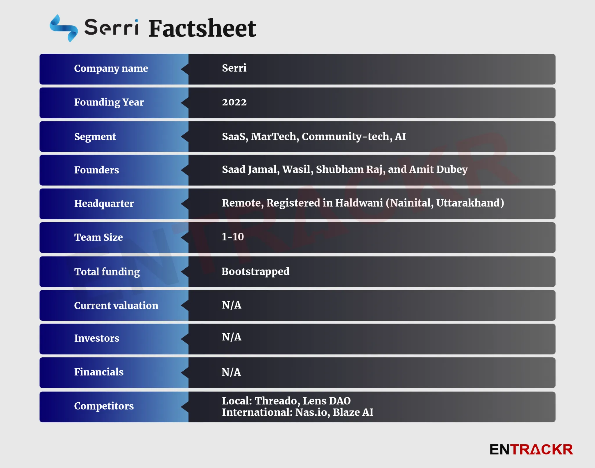 Serri