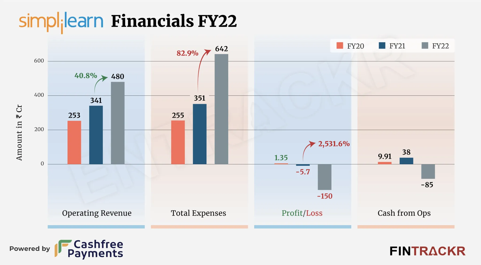 Simplilearn