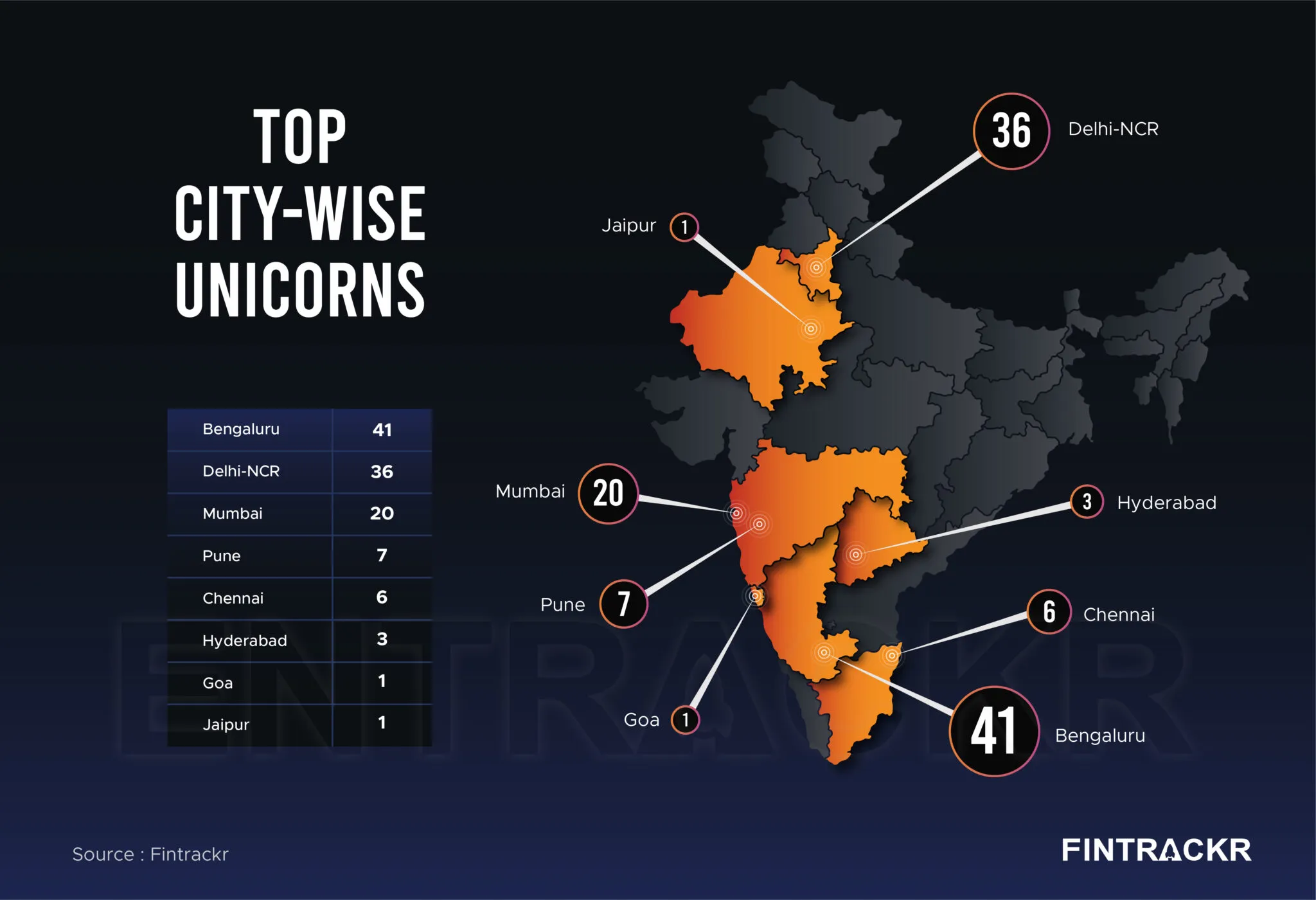 city-wise