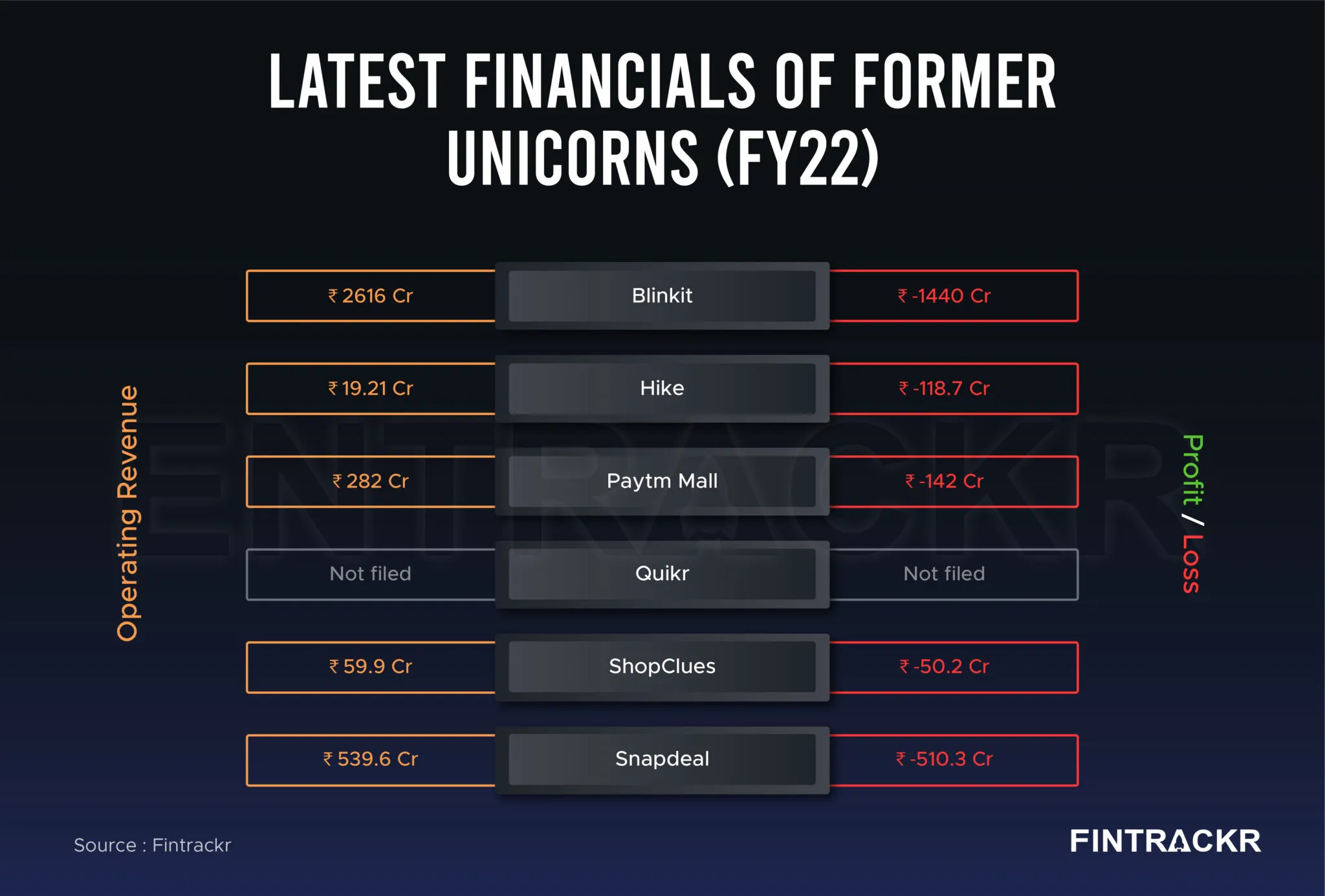 former-unicorns