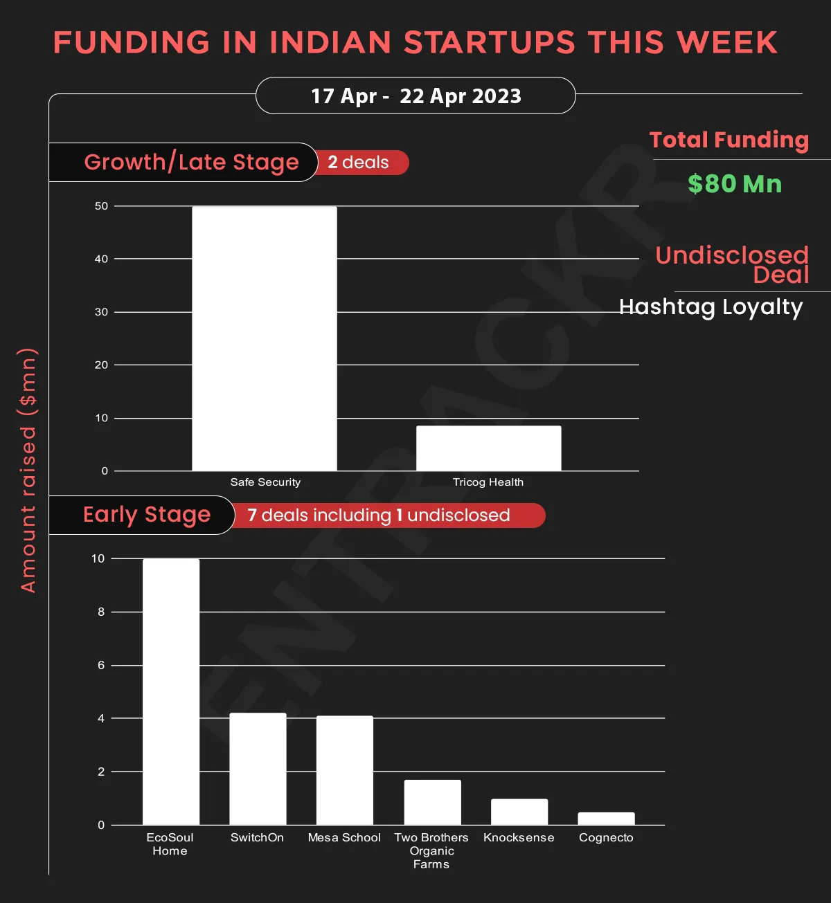 funding