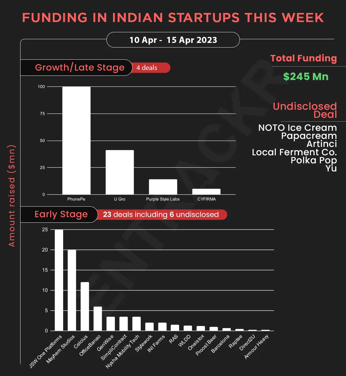 funding