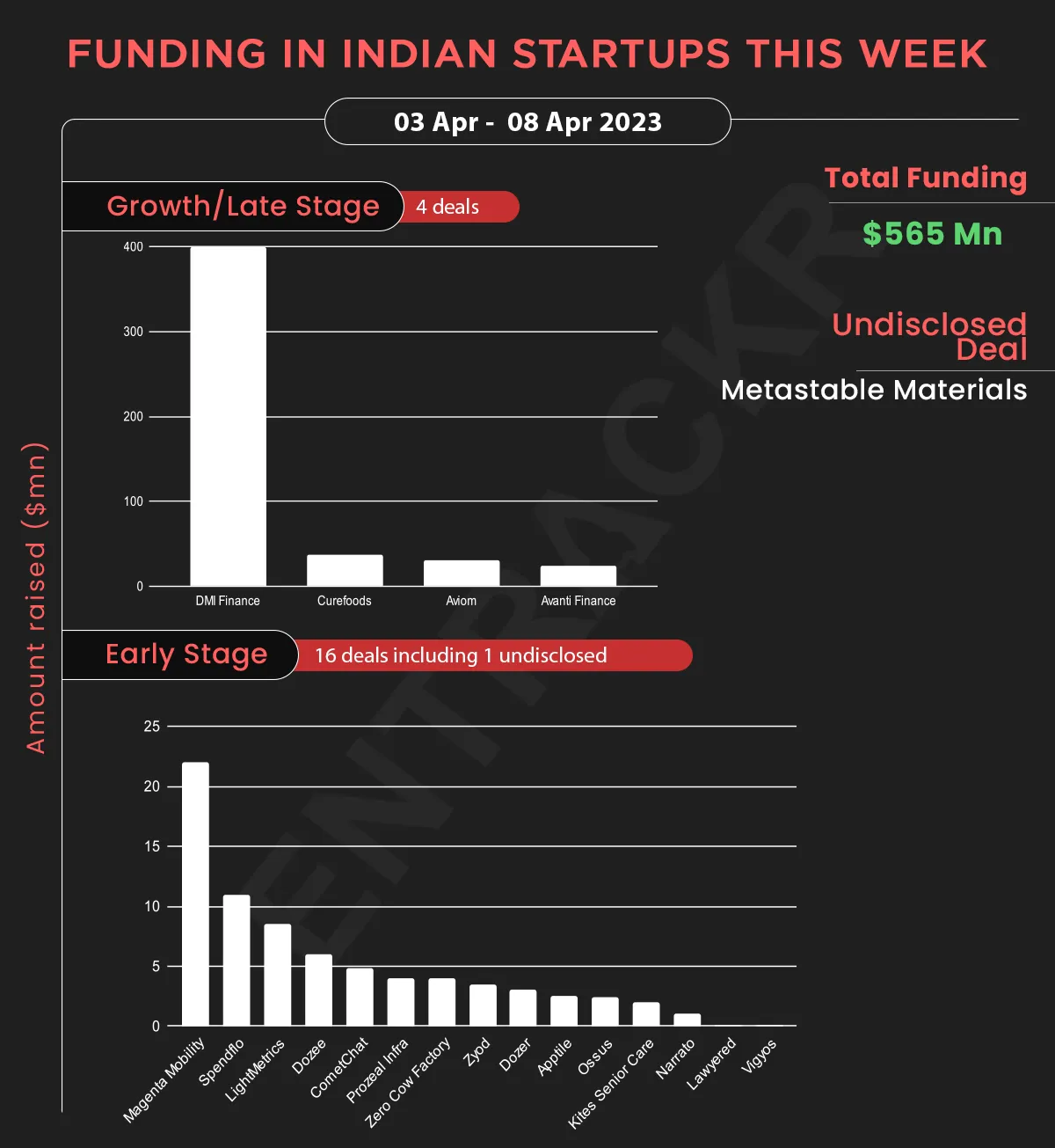 funding