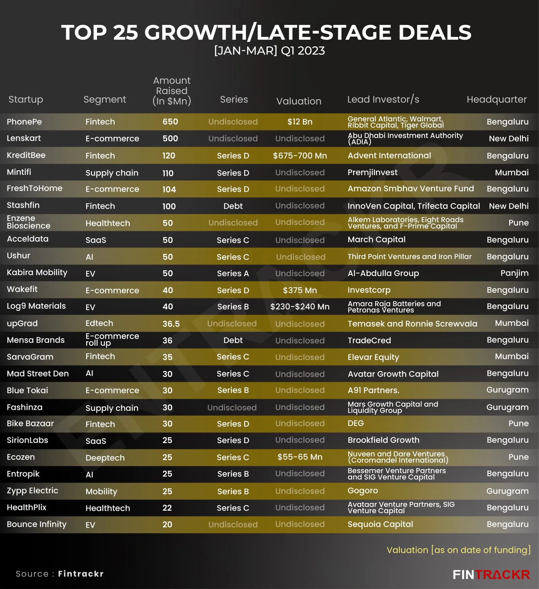 growth-stage