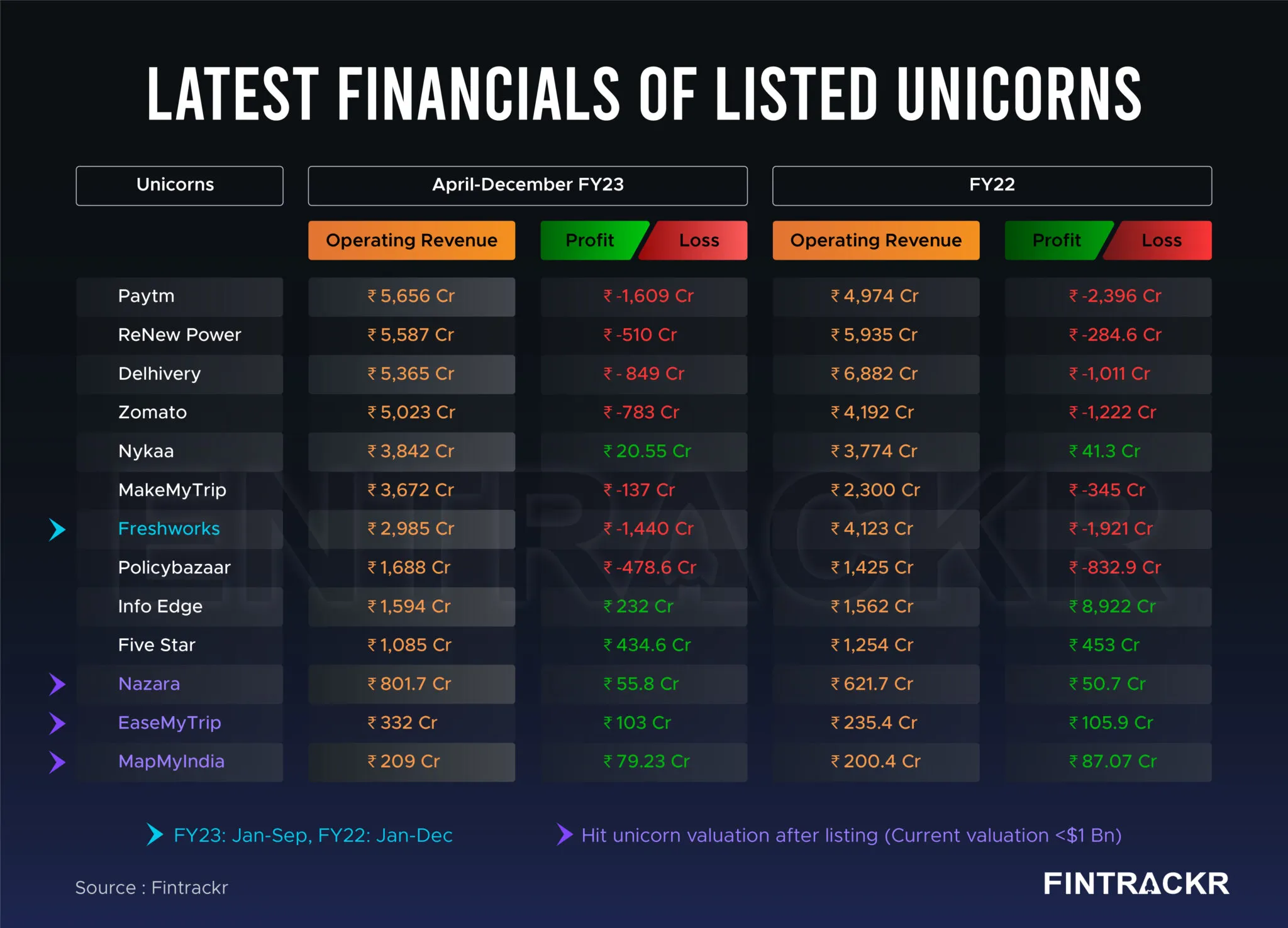 Listed-unicorns