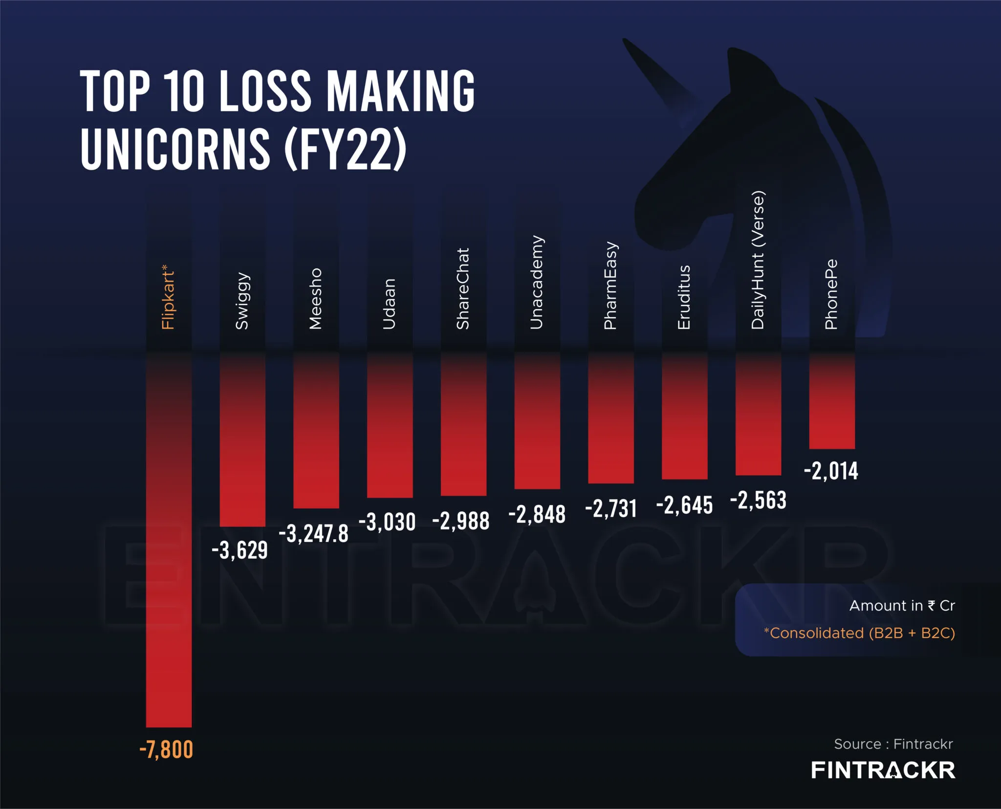 Top-loss