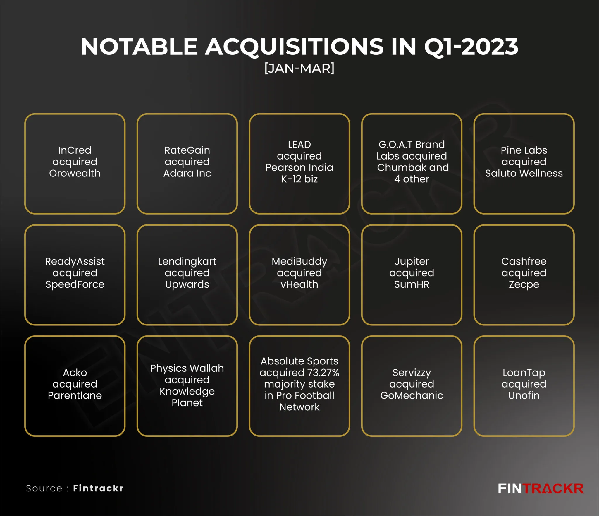 M&A