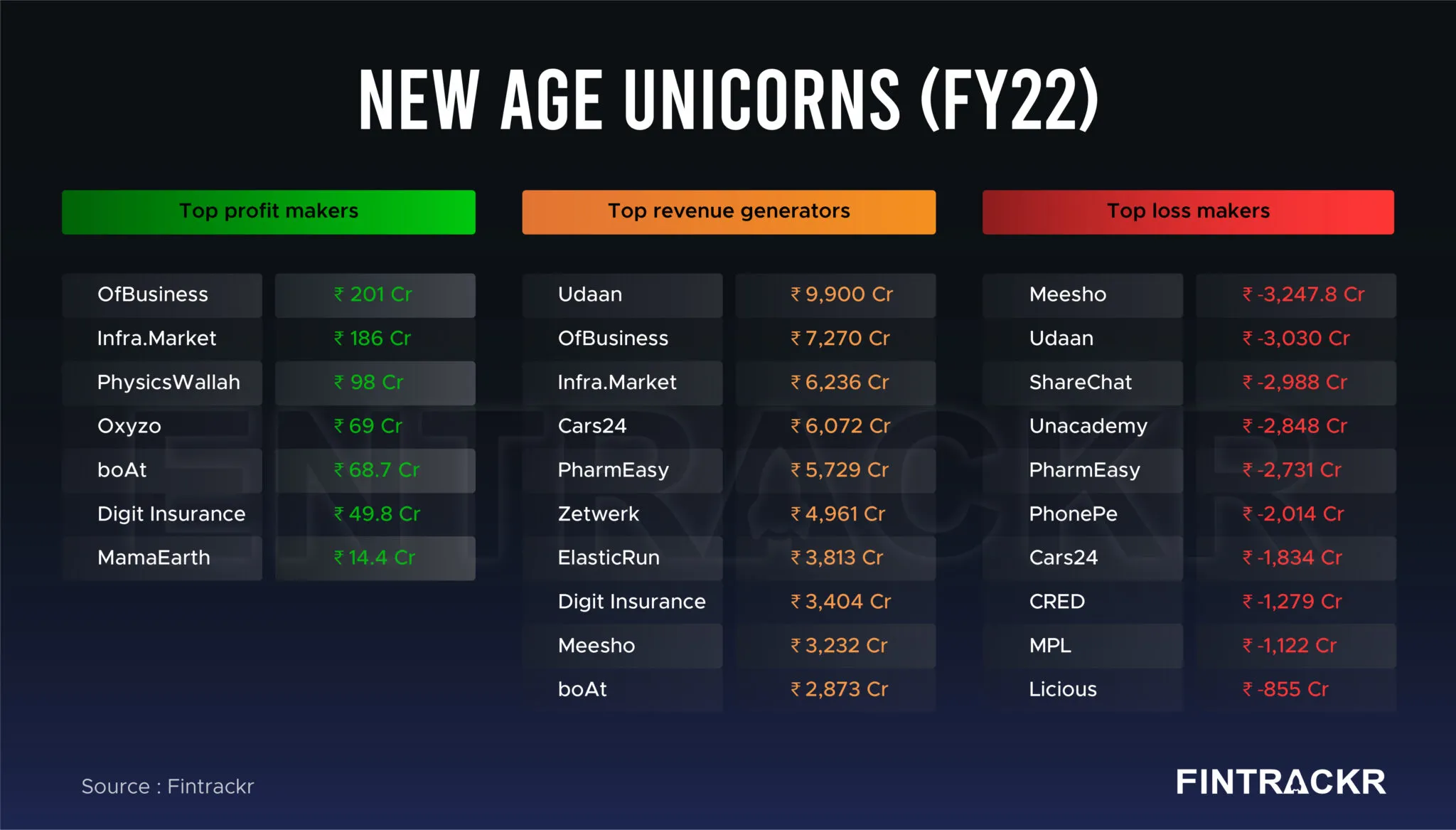 new-age-unicorns