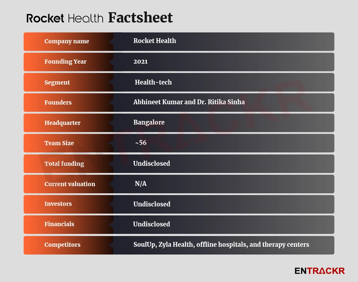 Rocket Health