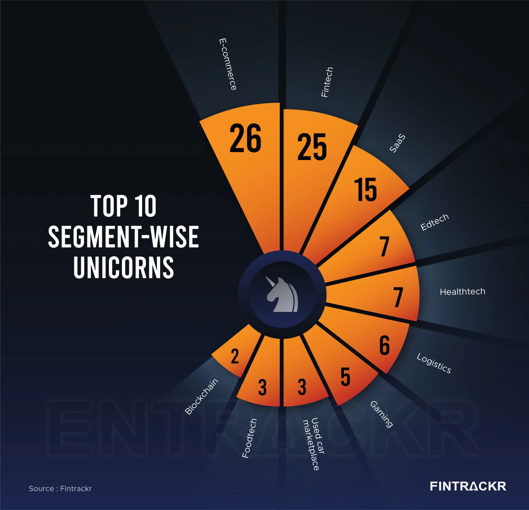 Segment-wise