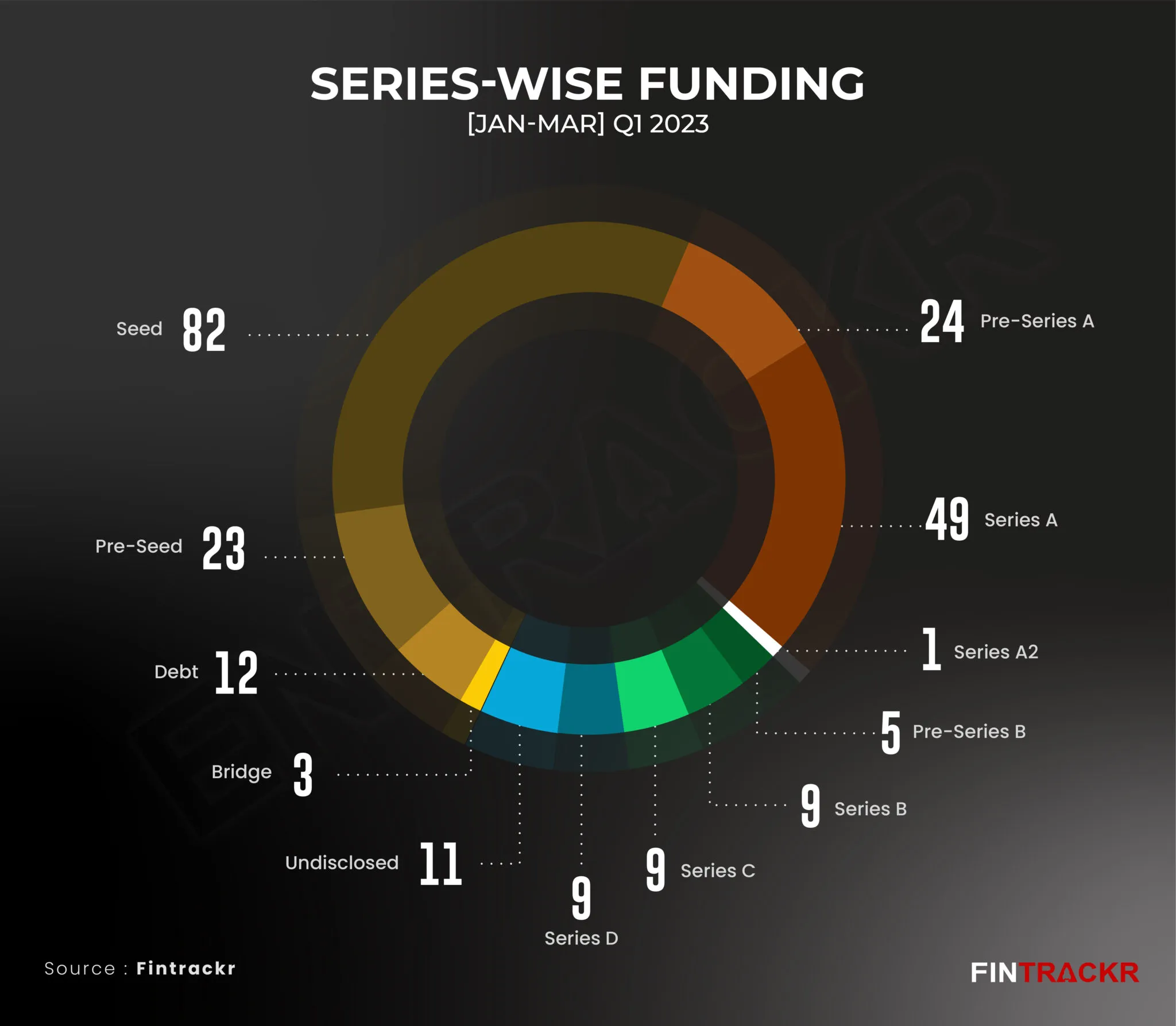 Series-wise