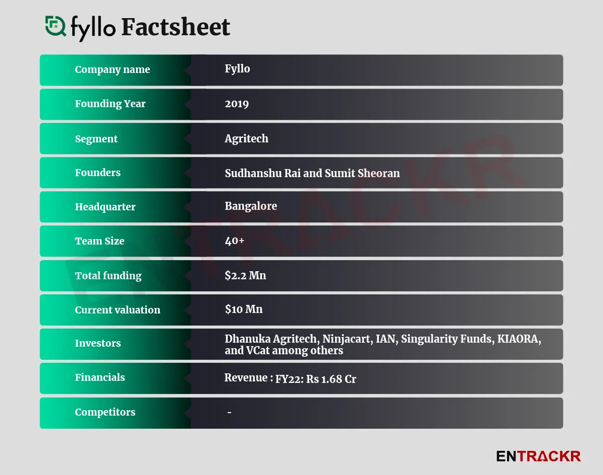 fyllo