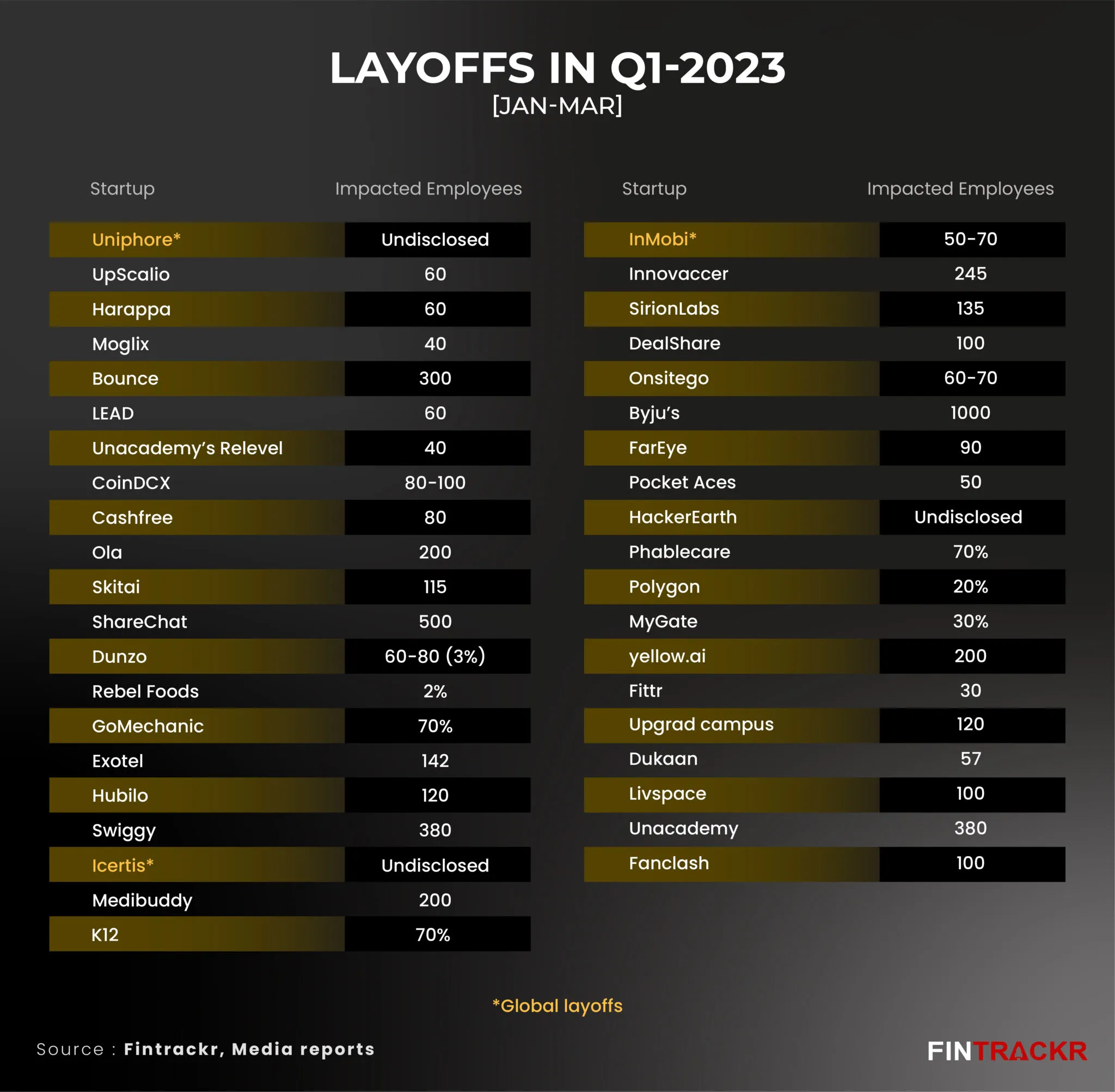 layoffs
