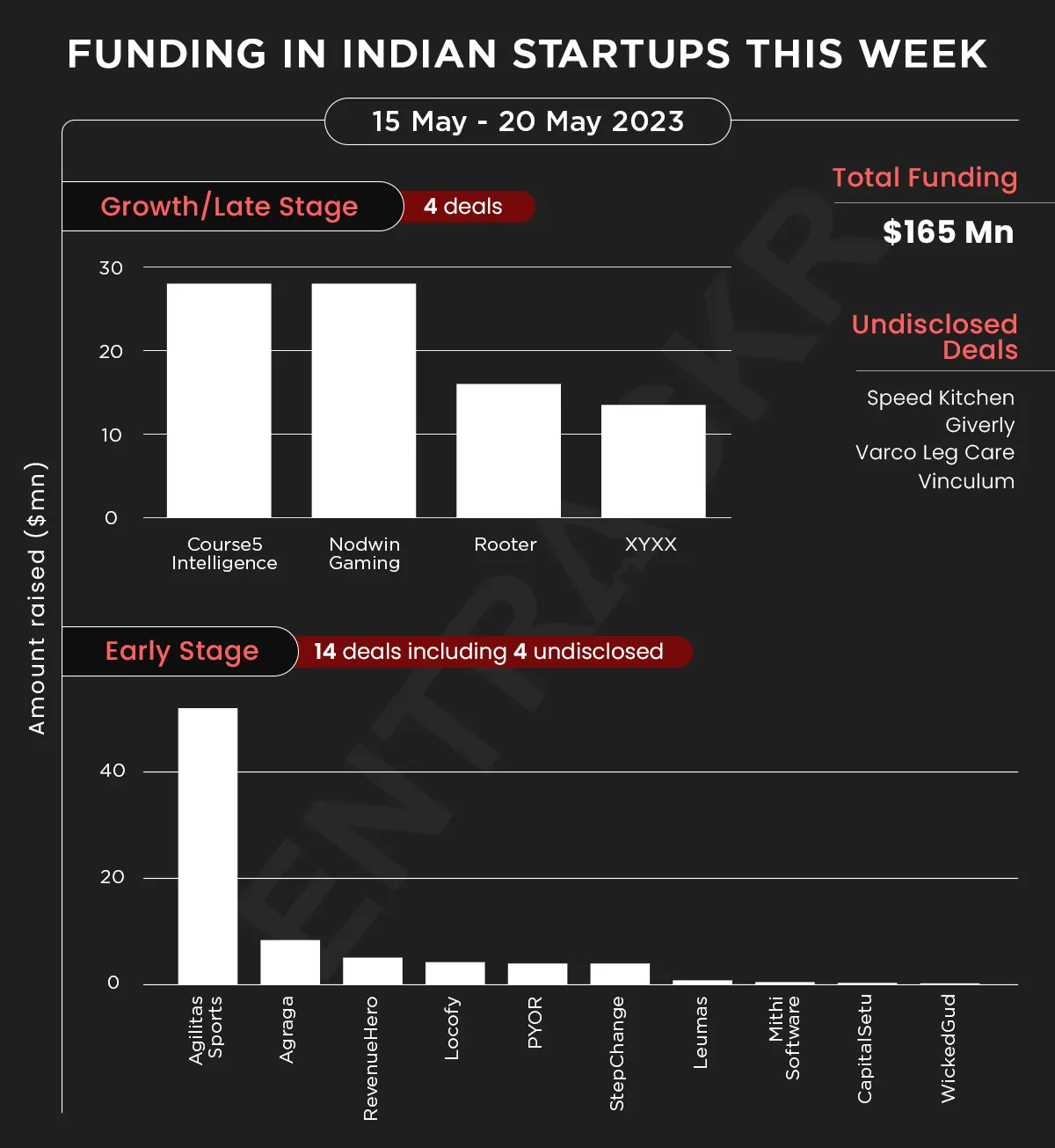 funding