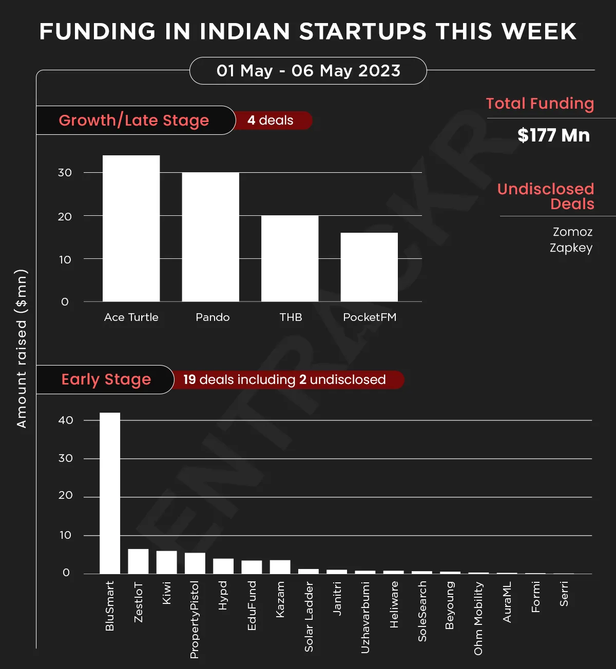 funding