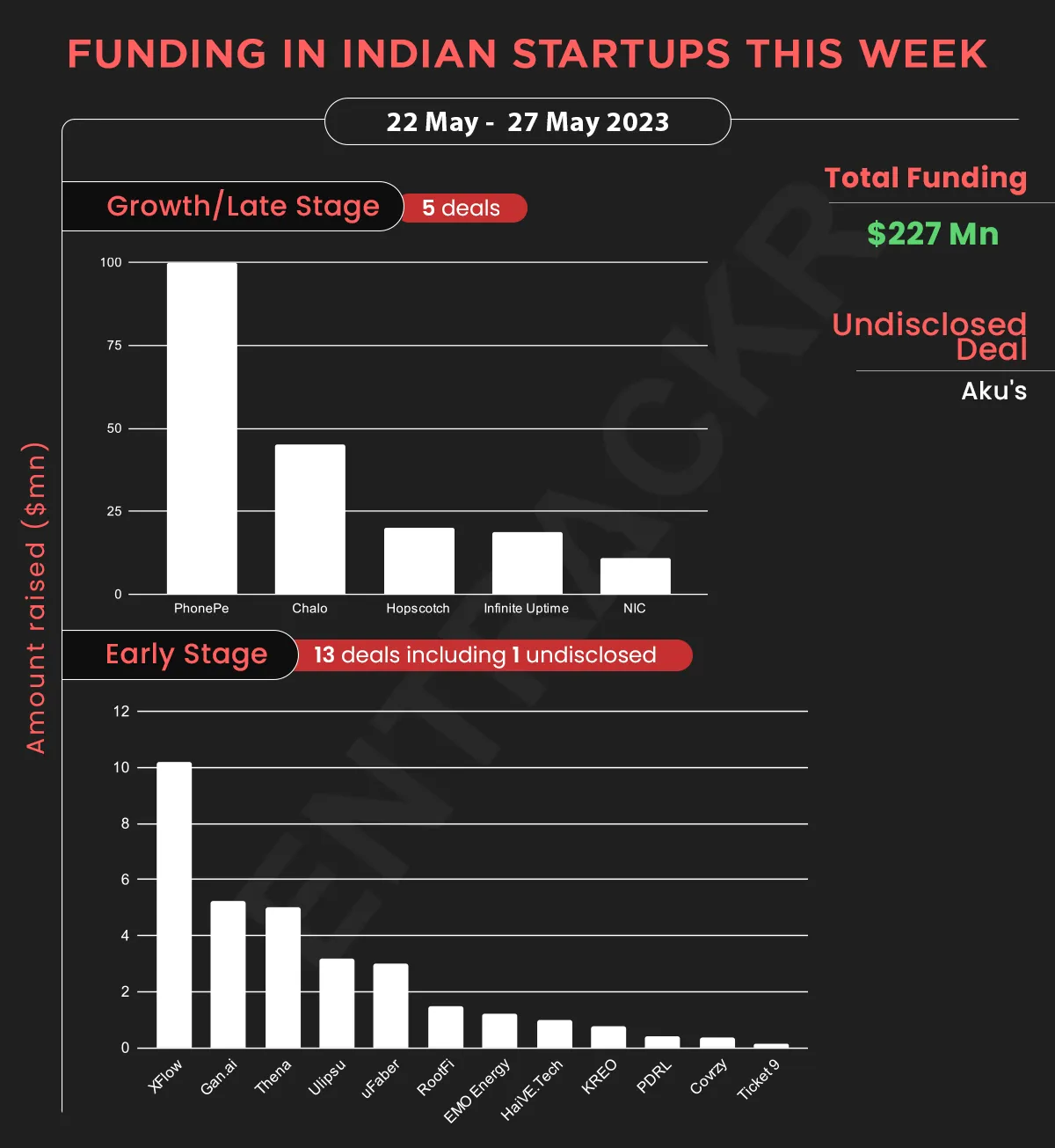 funding