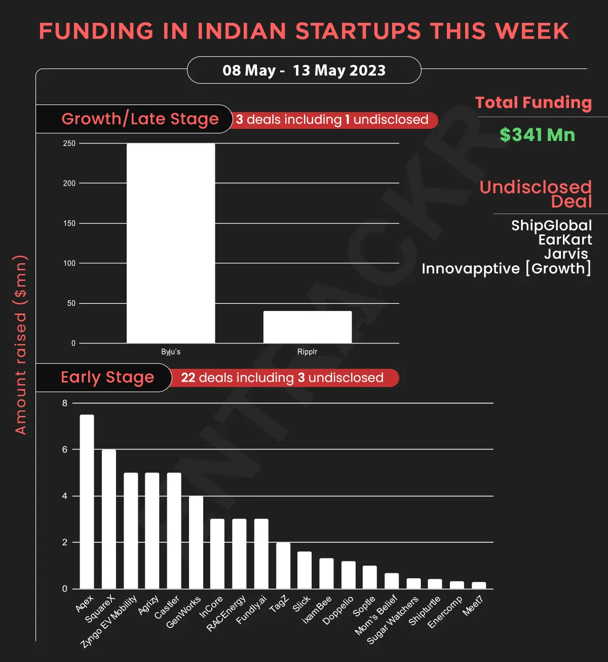 funding