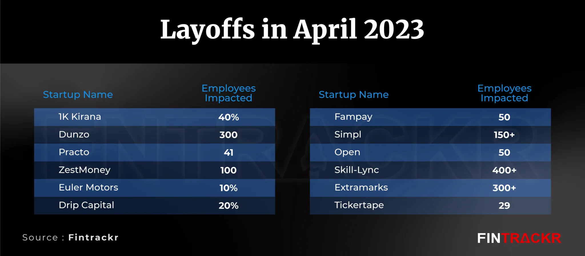 layoffs