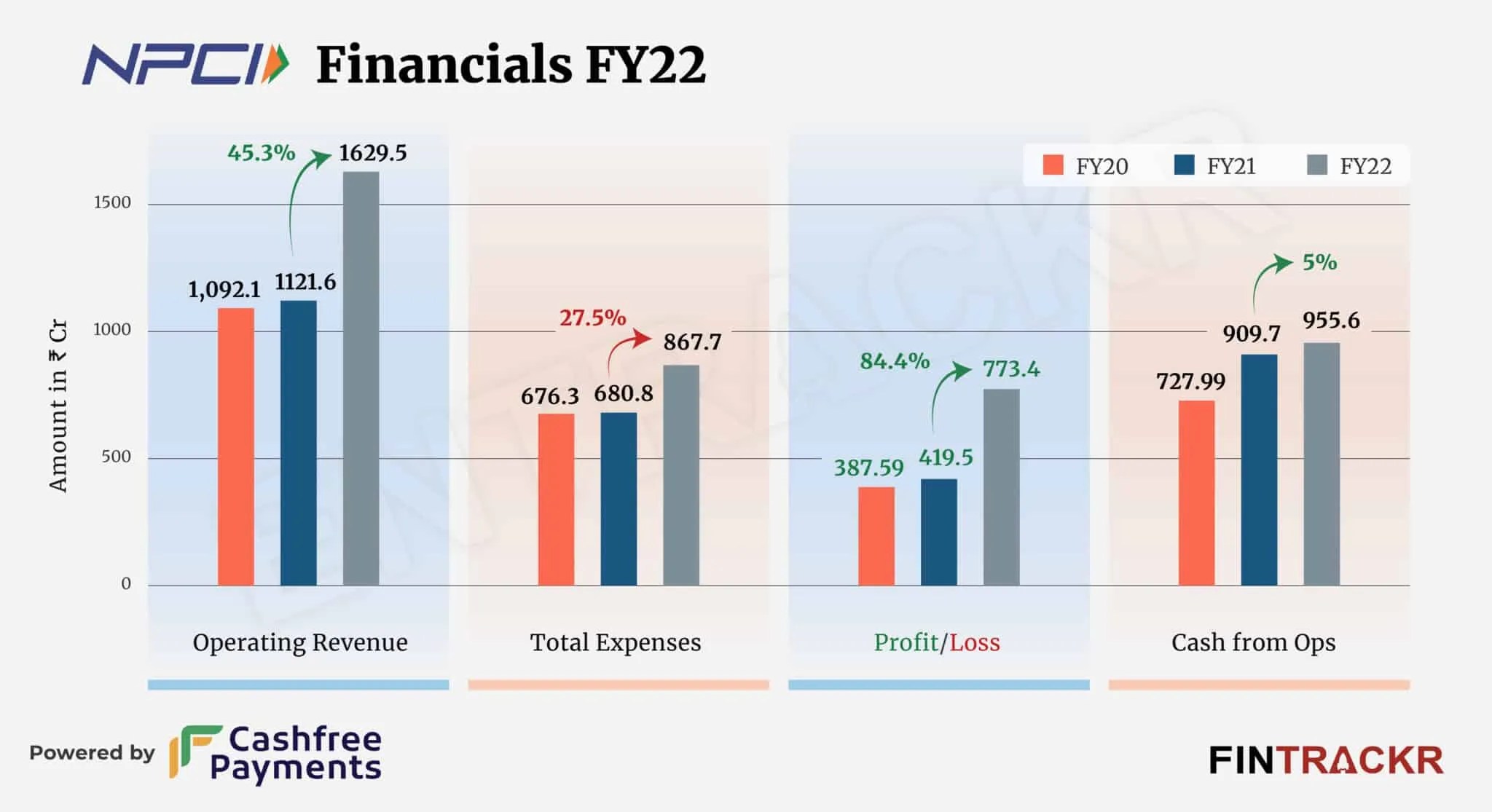 NPCI