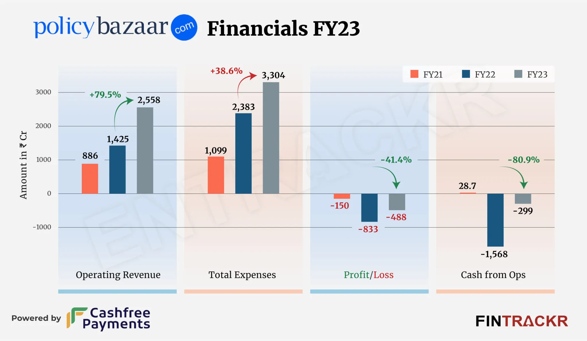 PolicyBazaar