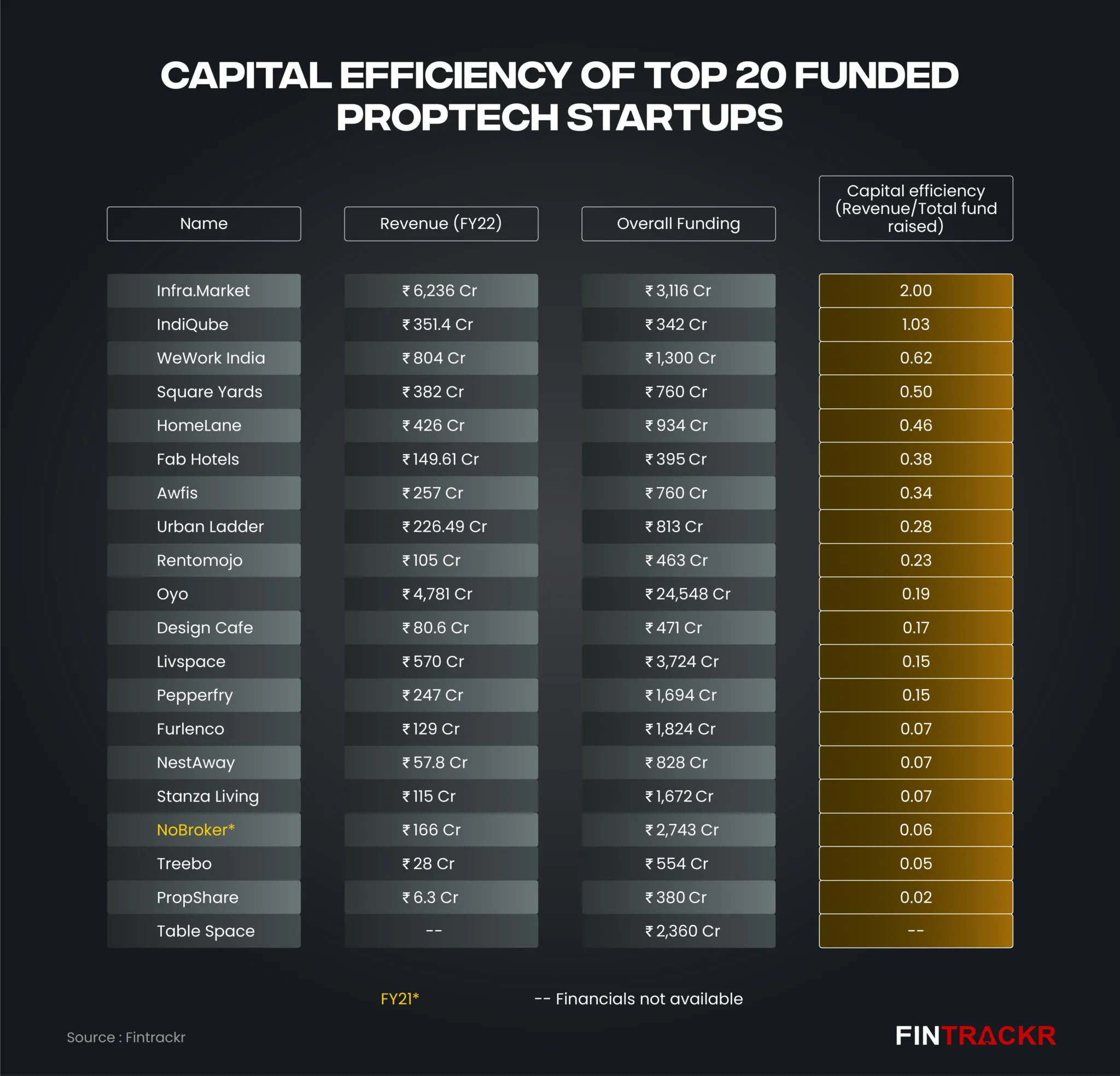 proptech