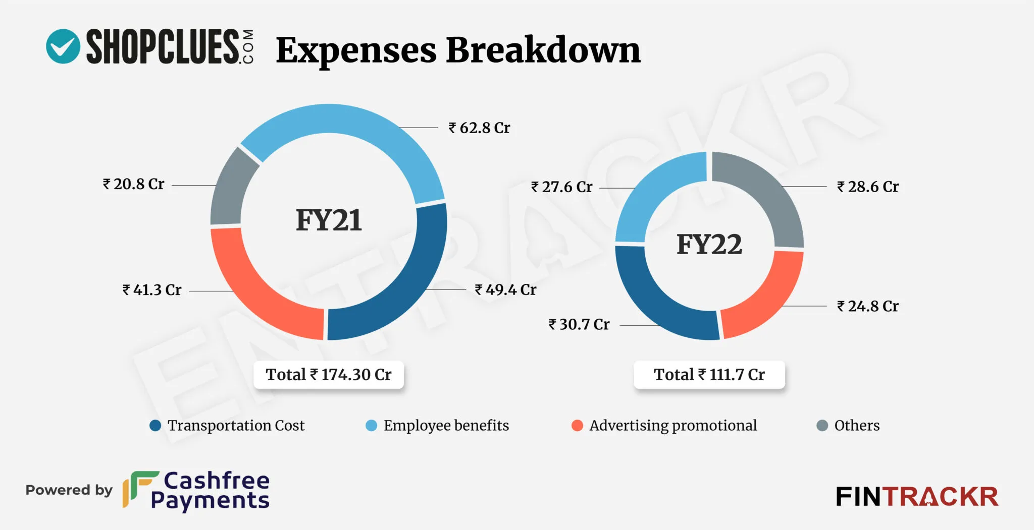 ShopClues