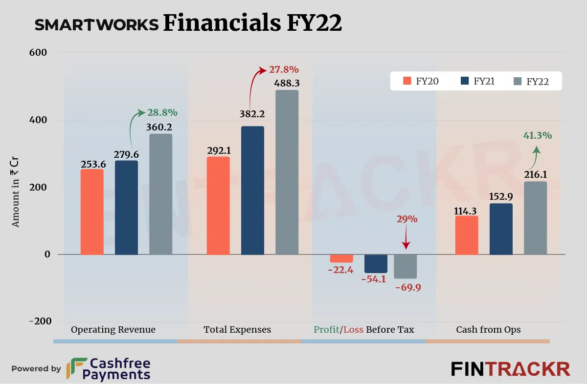 Smartworks 