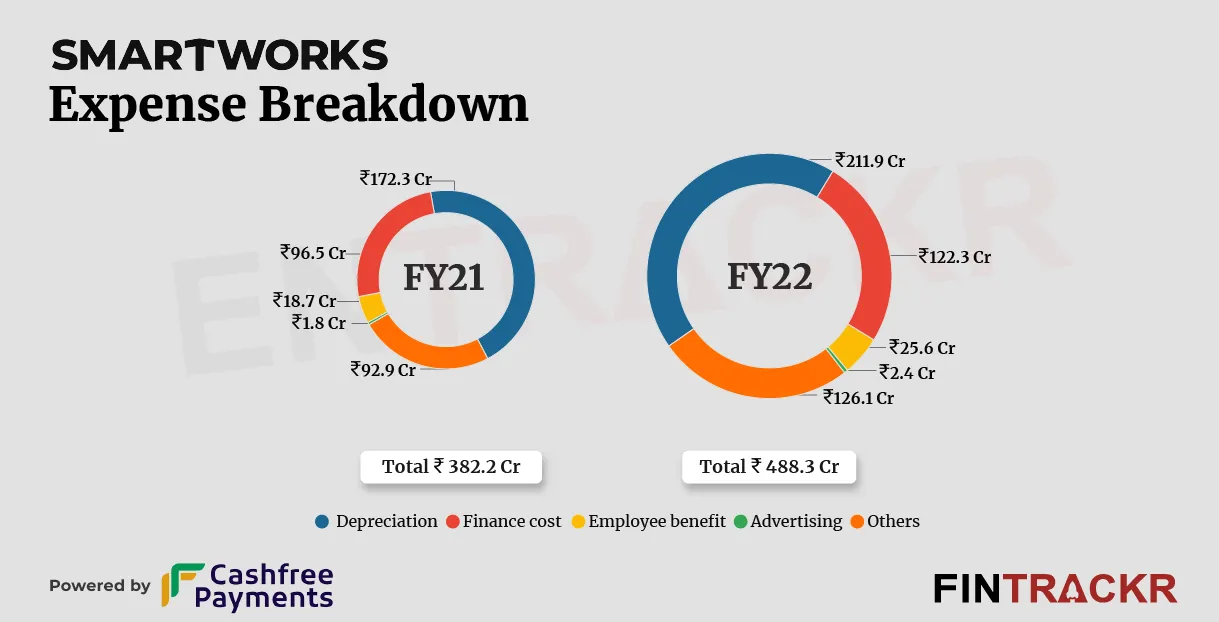 Smartworks 