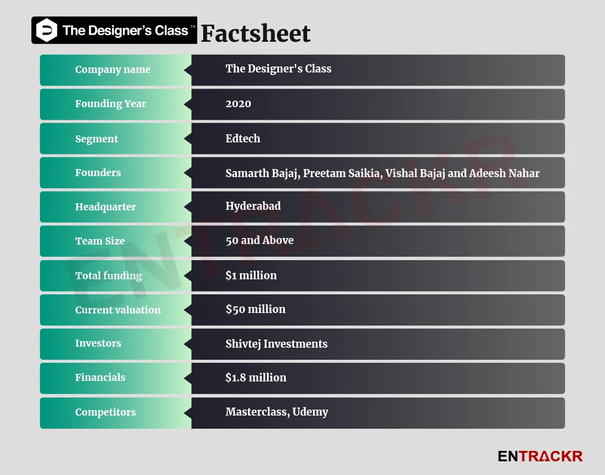 The Designer's Class