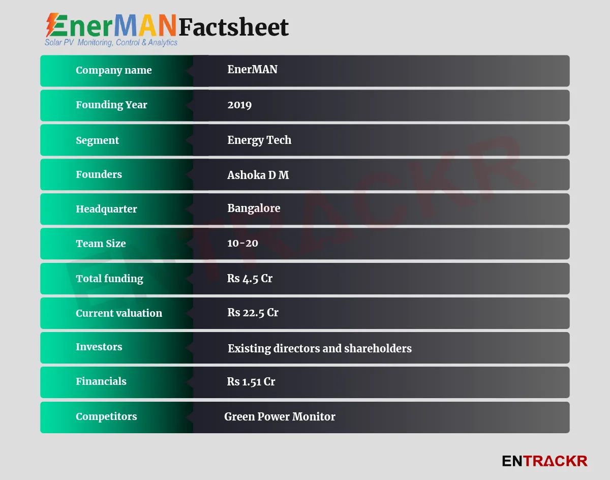  EnerMAN