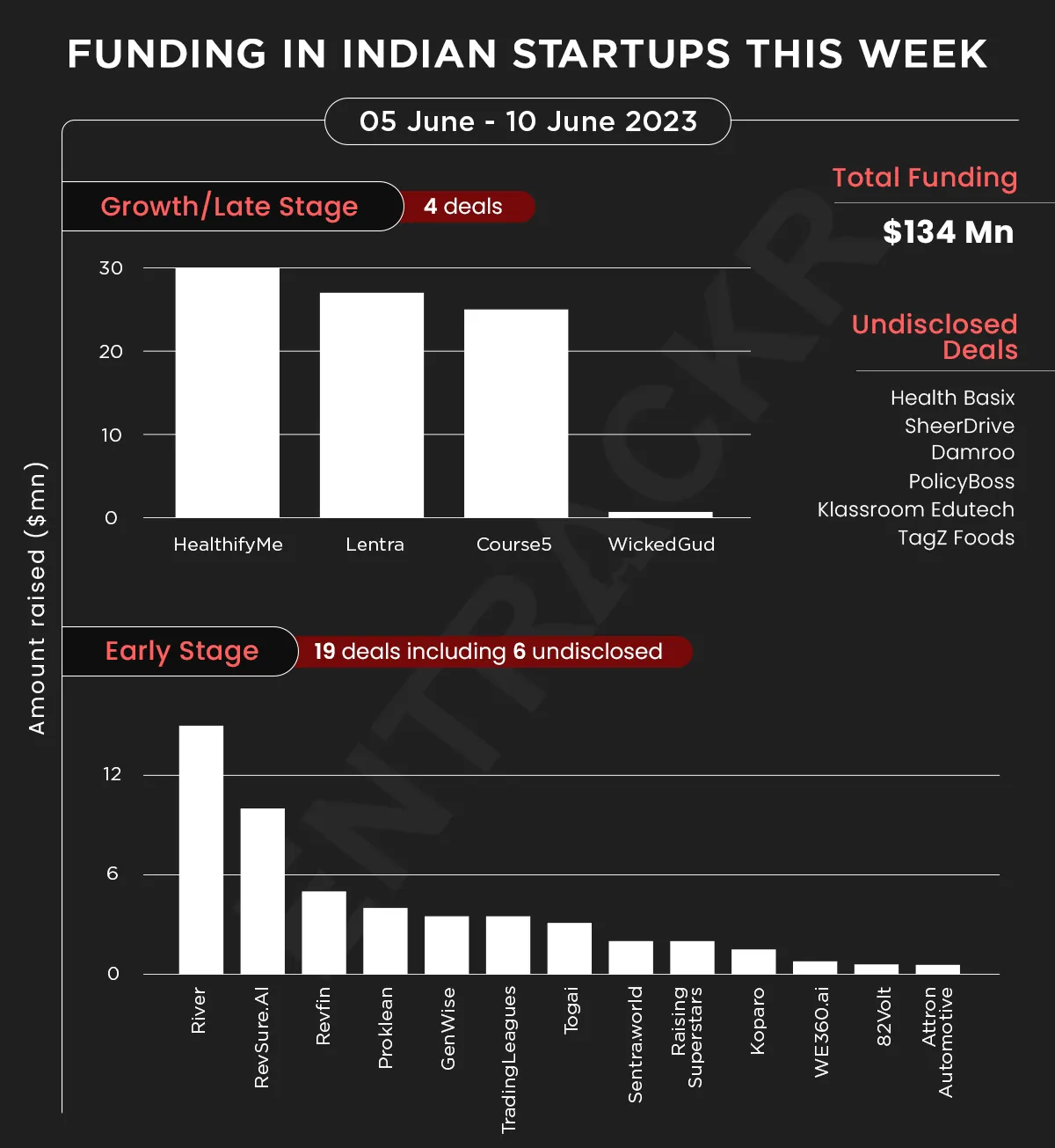 funding