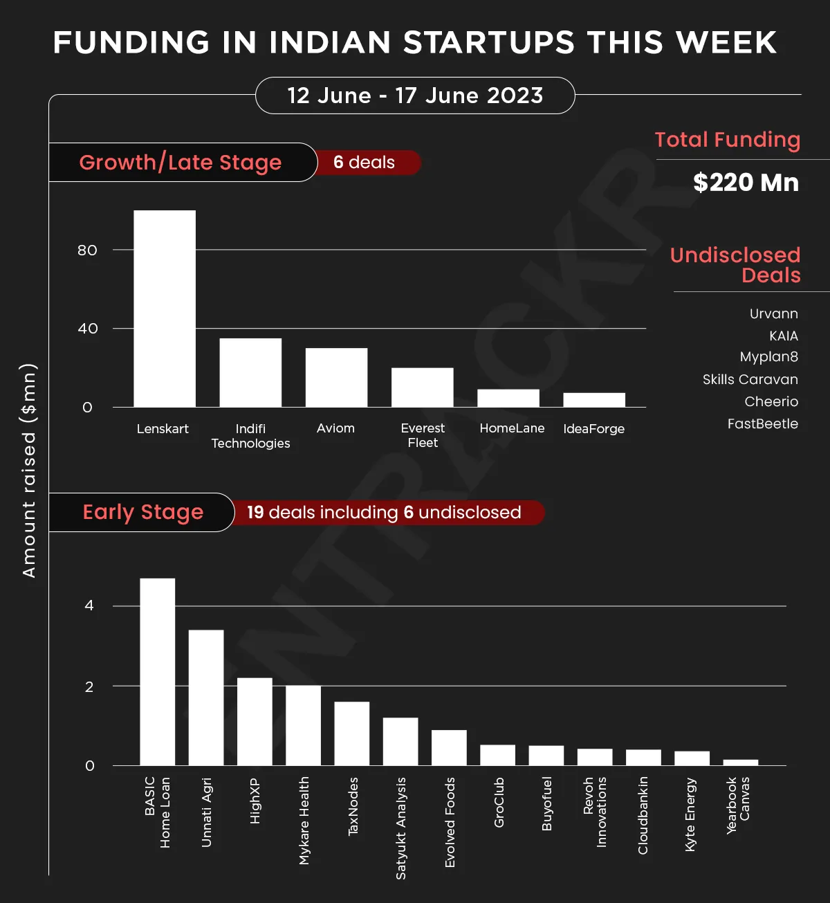 funding