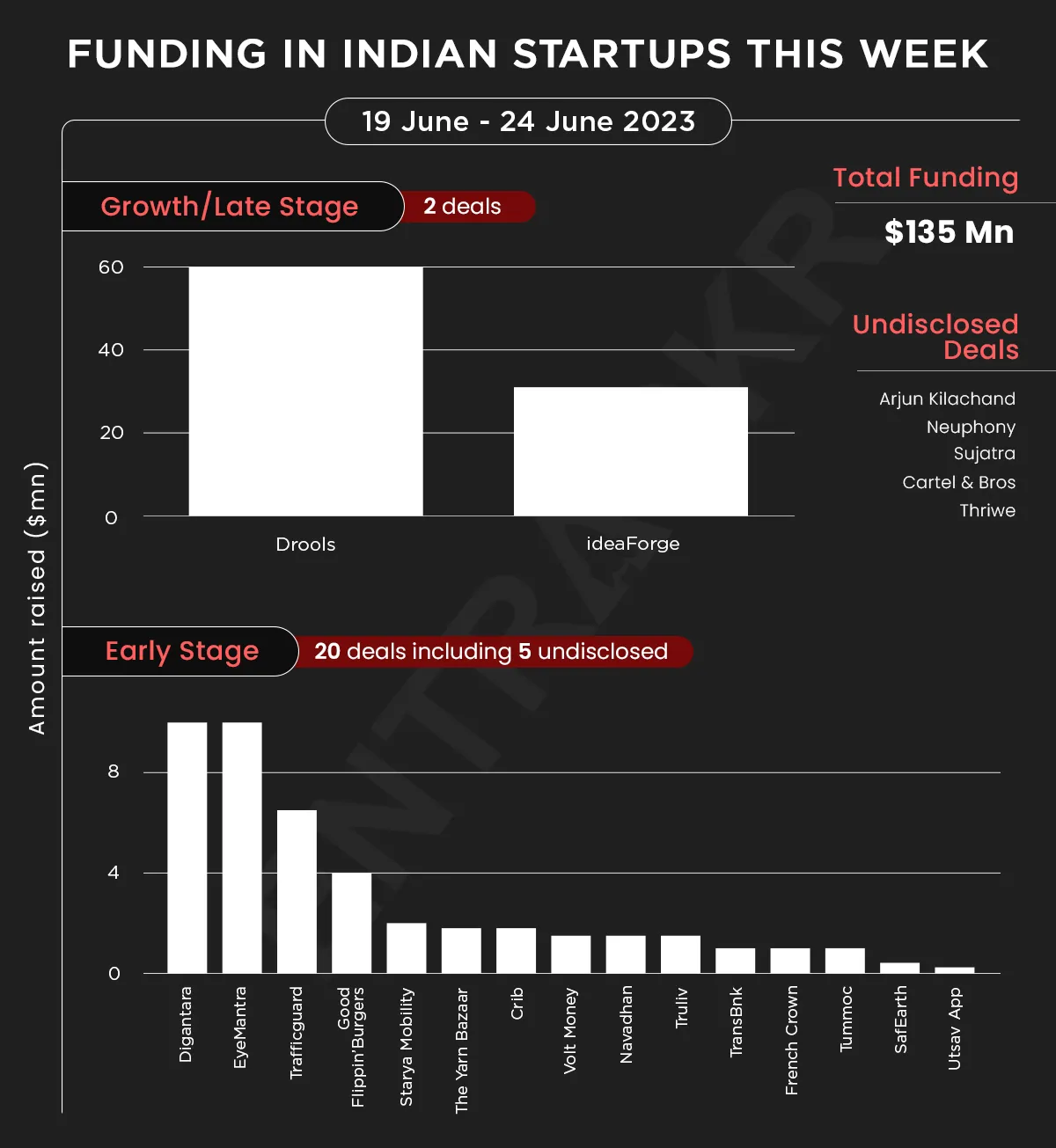 funding