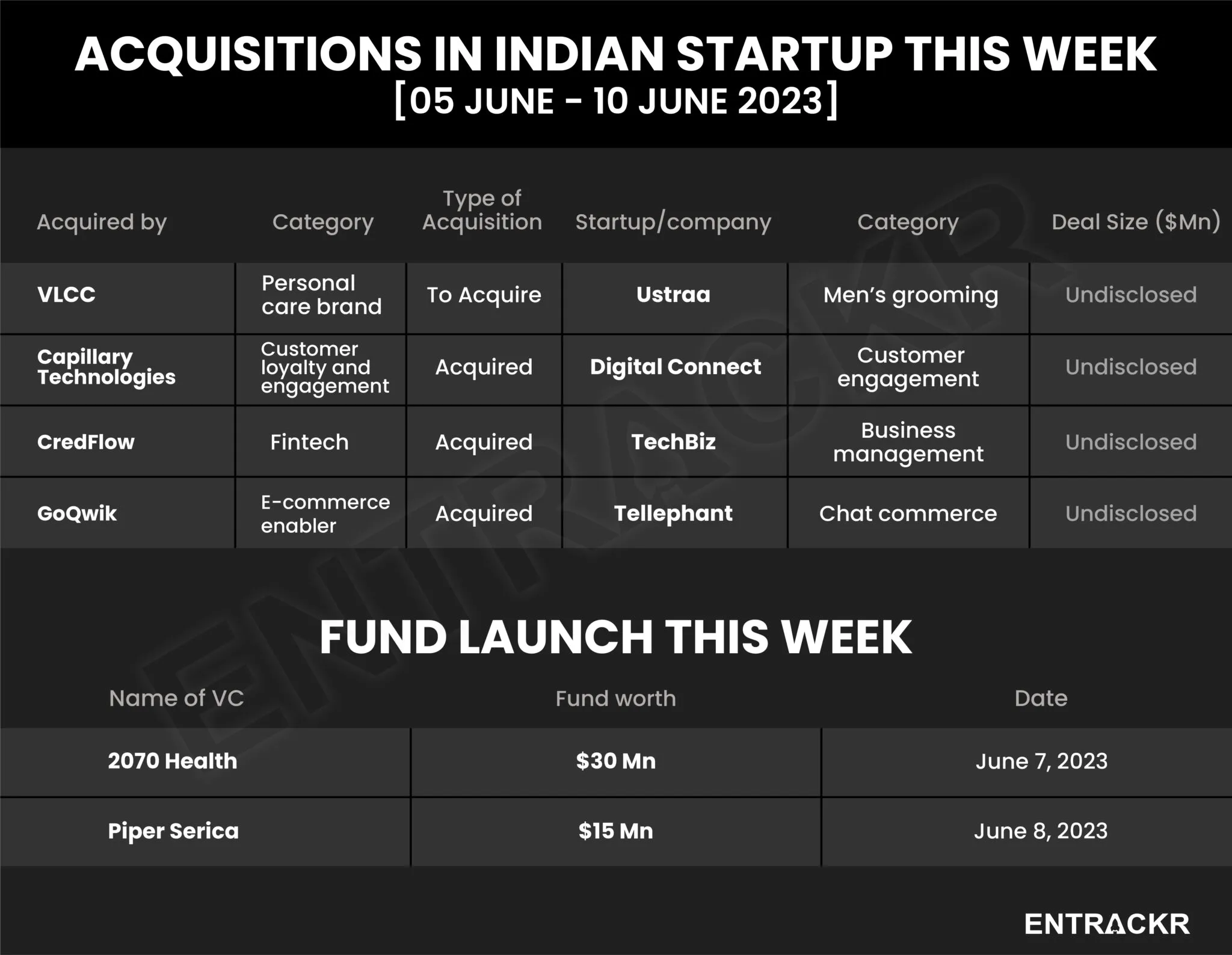 funding